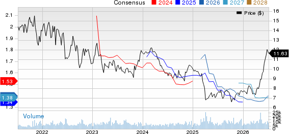 RLJ Lodging Trust Price and Consensus