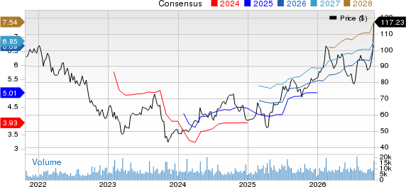 Hasbro, Inc. Price and Consensus