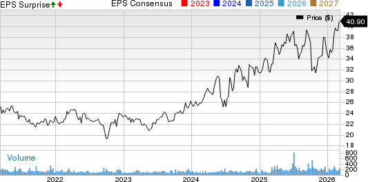 Village Super Market, Inc. Price, Consensus and EPS Surprise