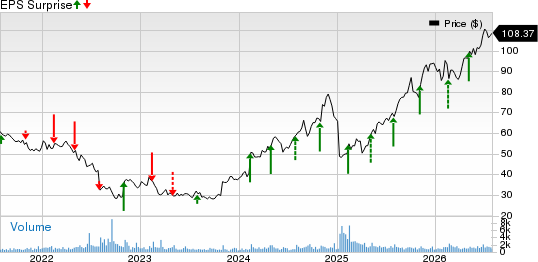 Mercury General Corporation Price and EPS Surprise