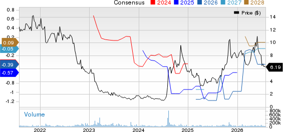Lumen Technologies, Inc. Price and Consensus