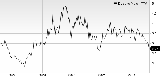Farmers & Merchants Bancorp Inc. Dividend Yield (TTM)