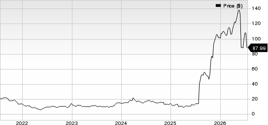 Celcuity, Inc. Price