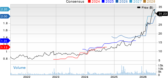 EZCORP, Inc. Price and Consensus