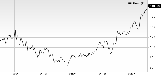 Northern Trust Corporation Price