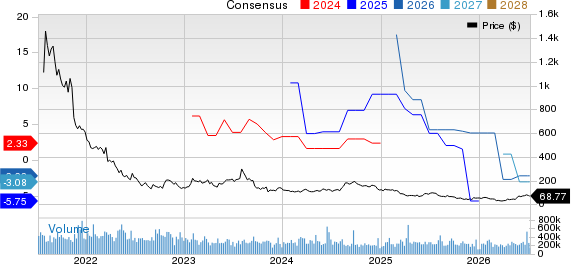 Traeger, Inc. Price and Consensus