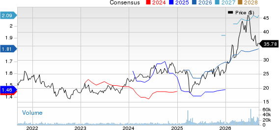 Element Solutions Inc. Price and Consensus