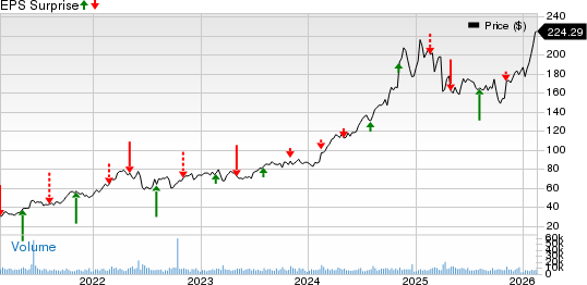 Targa Resources, Inc. Price and EPS Surprise