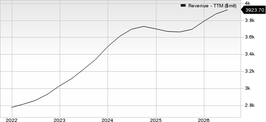 FTI Consulting, Inc. Revenue (TTM)