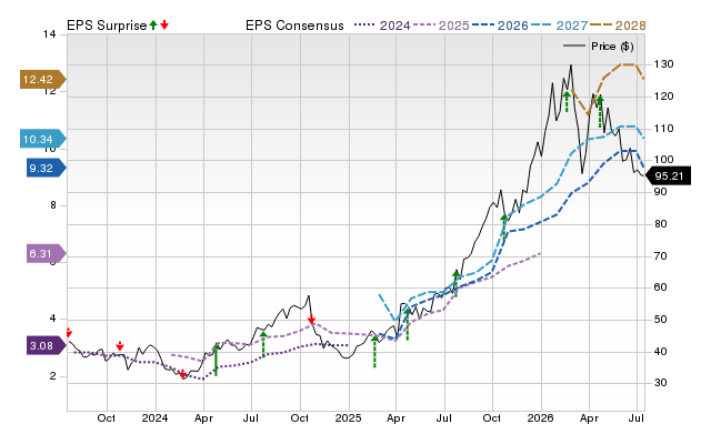 Price, Consensus and EPS Surprise Chart for NEM