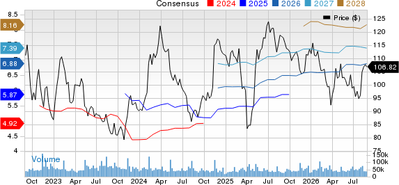 The Walt Disney Company Price and Consensus