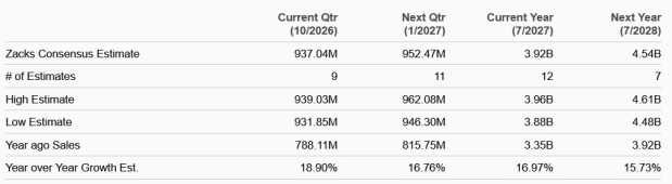 Zacks Investment Research