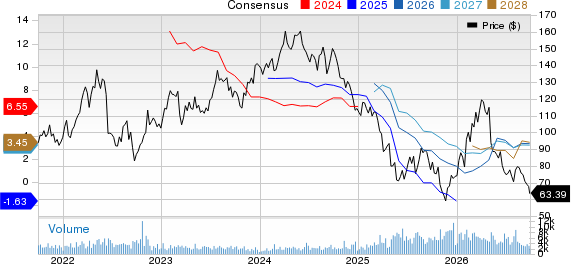 Westlake Corporation Price and Consensus