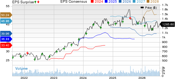 Transdigm Group Incorporated Price, Consensus and EPS Surprise