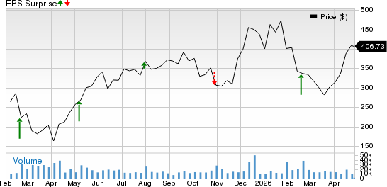 Carvana Co. Price and EPS Surprise