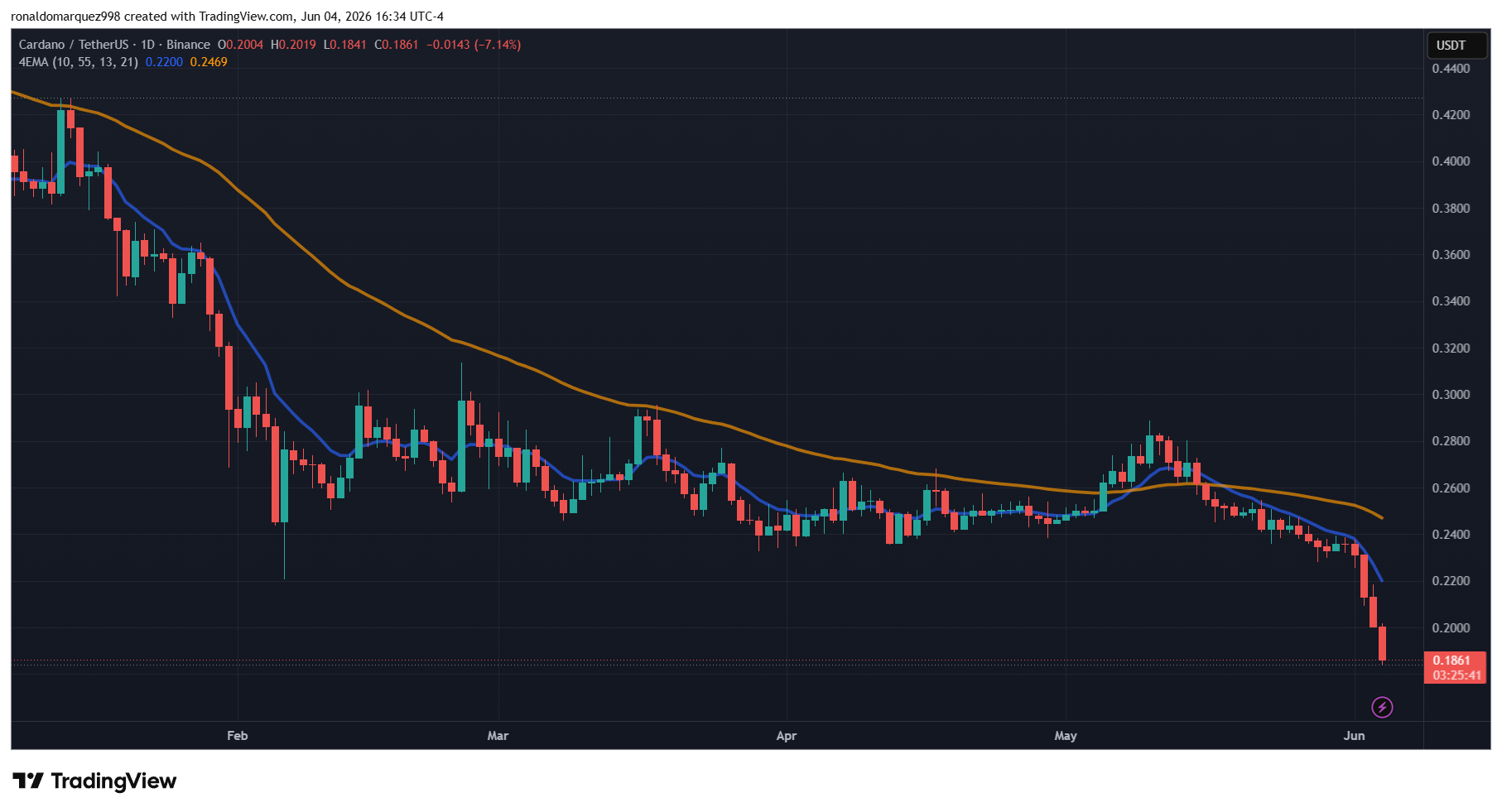 Cardano