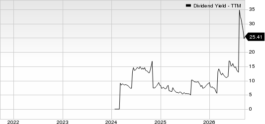 Okeanis Eco Tankers Corp. Dividend Yield (TTM)