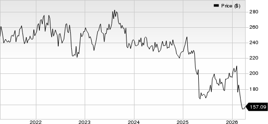 Becton, Dickinson and Company Price