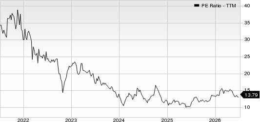 ZTO Express (Cayman) Inc. PE Ratio (TTM)