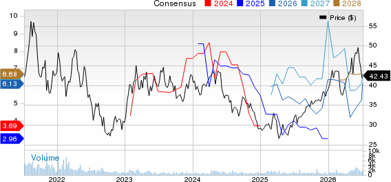 Ternium S.A. Price and Consensus