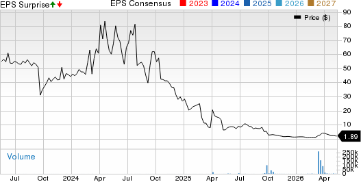 bioAffinity Technologies, Inc. Price, Consensus and EPS Surprise