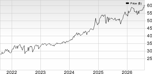 MPLX LP Price, Consensus and EPS Surprise