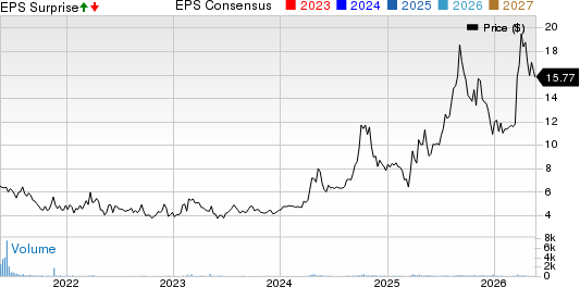 Comstock Holding Companies, Inc. Price, Consensus and EPS Surprise