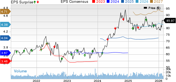 Public Service Enterprise Group Incorporated Price, Consensus and EPS Surprise