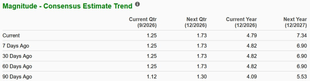 Zacks Investment Research