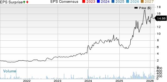 Optex Systems Holdings Inc. Price, Consensus and EPS Surprise