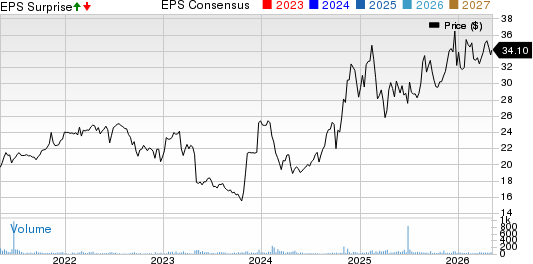 Hawthorn Bancshares, Inc. Price, Consensus and EPS Surprise