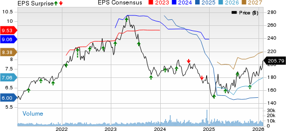 Hershey Company (The) Price, Consensus and EPS Surprise