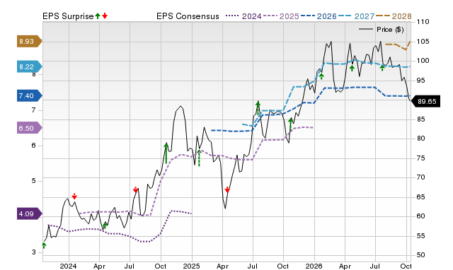Price, Consensus and EPS Surprise Chart for TCBI