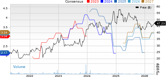 Global Partners LP Price and Consensus