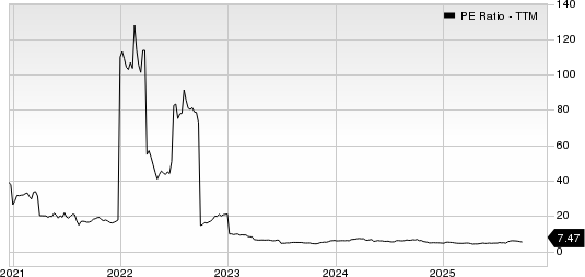 Collegium Pharmaceutical, Inc. PE Ratio (TTM)