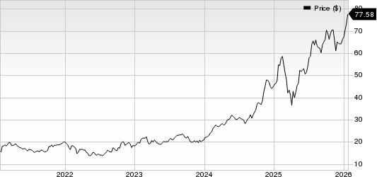 Interactive Brokers Group, Inc. Price