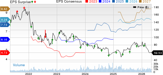 Aptiv PLC Price, Consensus and EPS Surprise