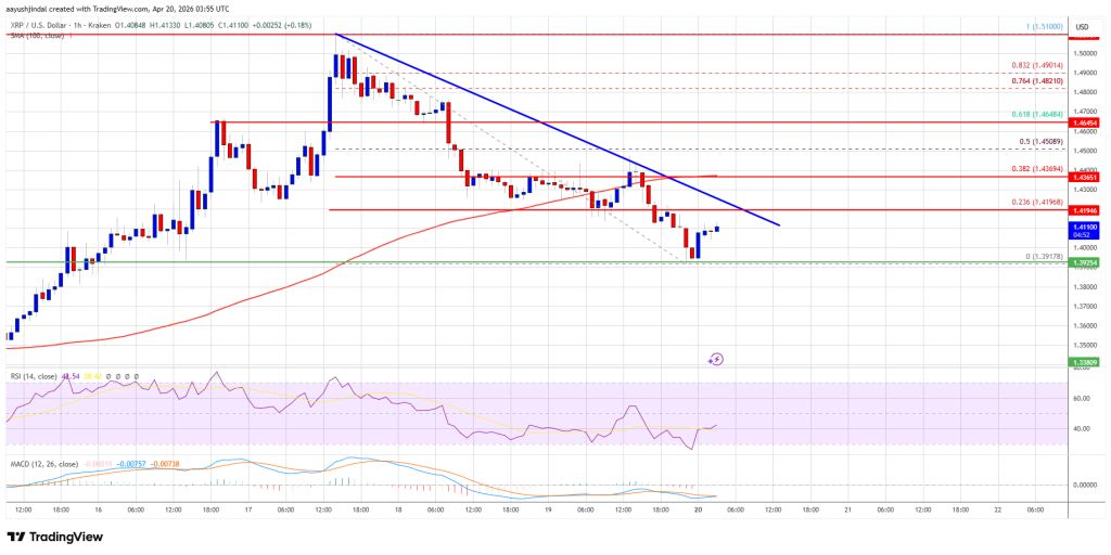 XRP Price
