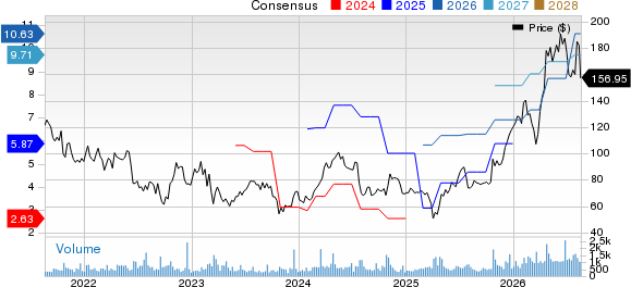 Kaiser Aluminum Corporation Price and Consensus