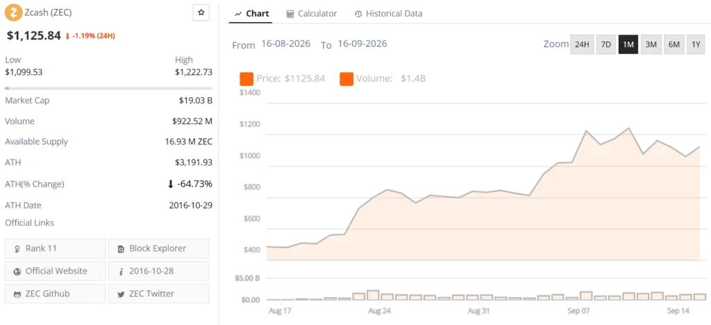 Zcash ZEC price live price chart