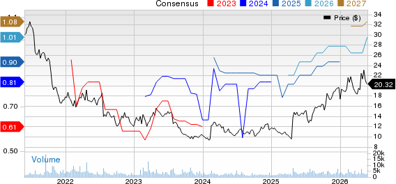 Healthcare Services Group, Inc. Price and Consensus