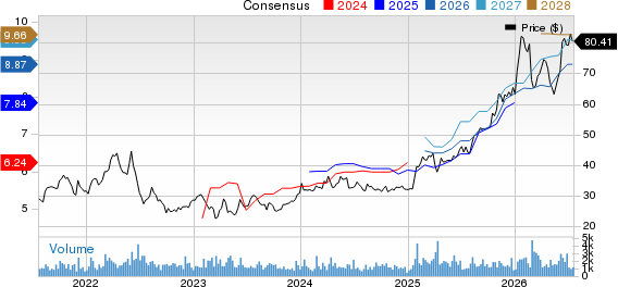 Grupo Cibest S.A. - Sponsored ADR Price and Consensus