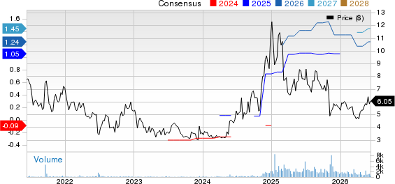 Priority Technology Holdings, Inc. Price and Consensus