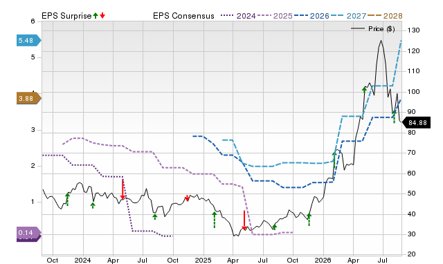 Zacks Price, Consensus and EPS Surprise Chart for KLIC