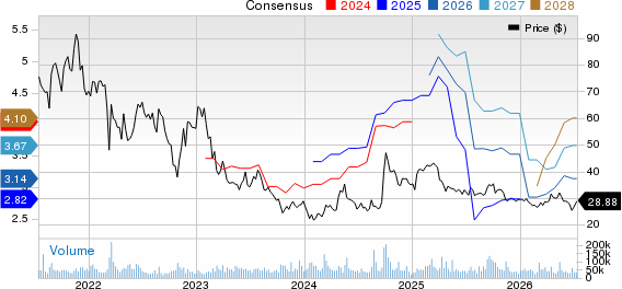 JD.com, Inc. Price and Consensus