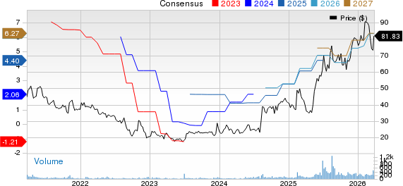 Strattec Security Corporation Price and Consensus