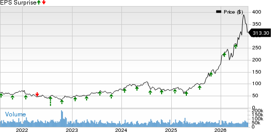 Lam Research Corporation Price and EPS Surprise