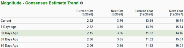 Zacks Investment Research