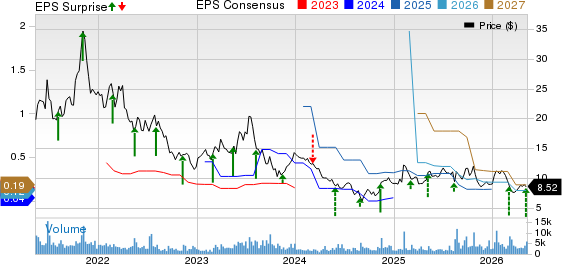 Stratasys, Ltd. Price, Consensus and EPS Surprise