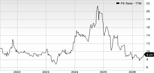 Alerus Financial PE Ratio (TTM)